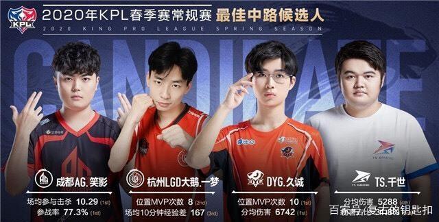 的二次组织